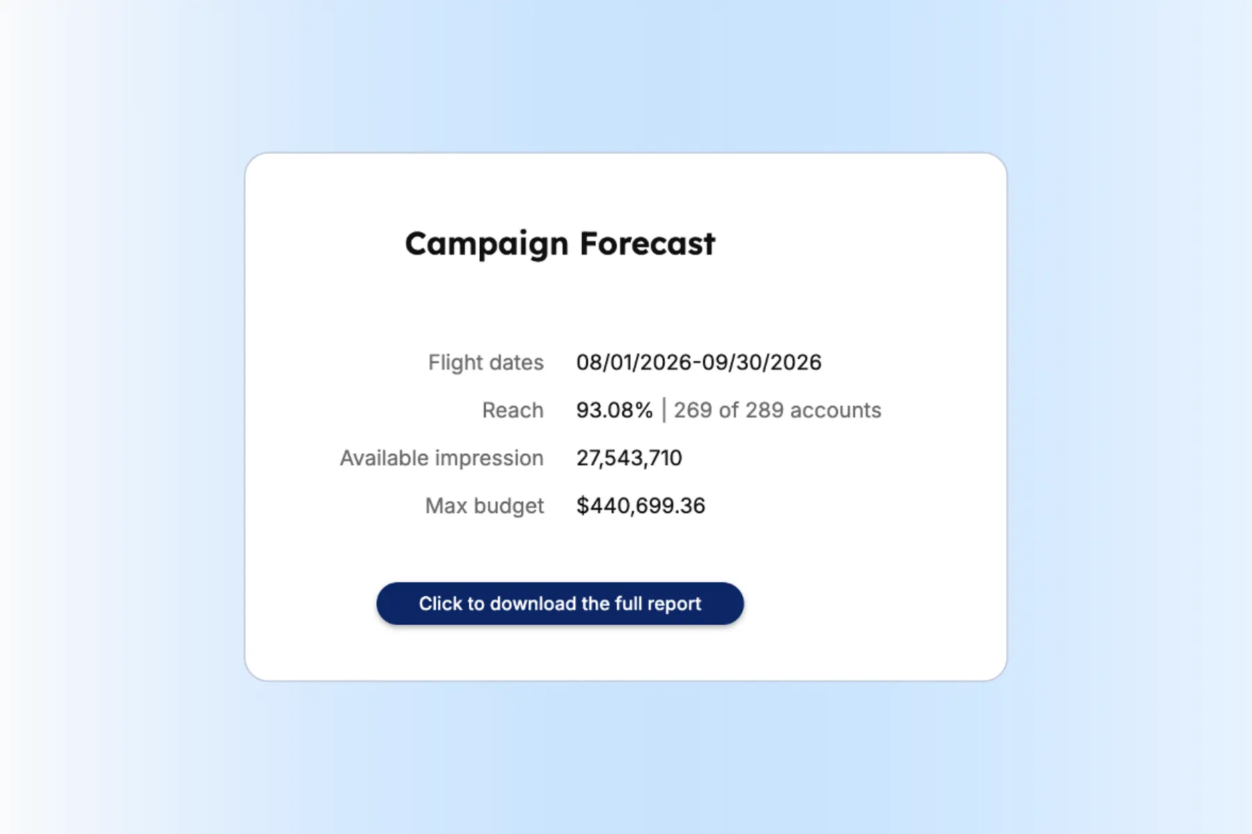 Campaign Forcast” width=