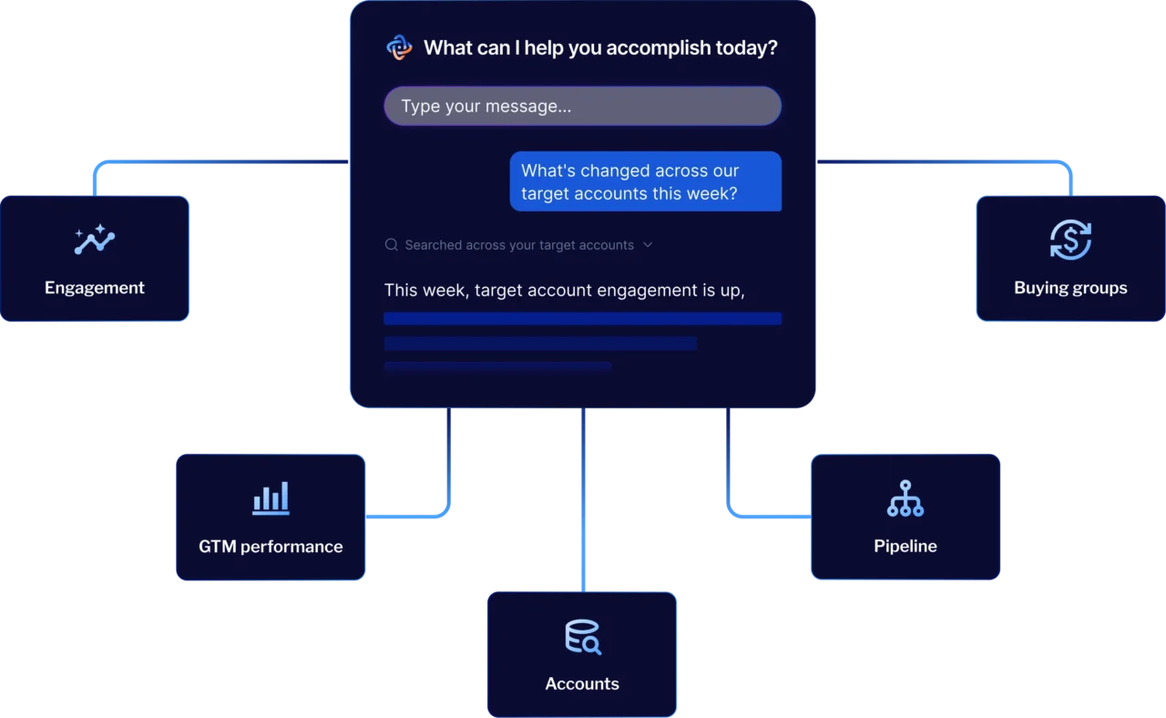 Demandbase image
