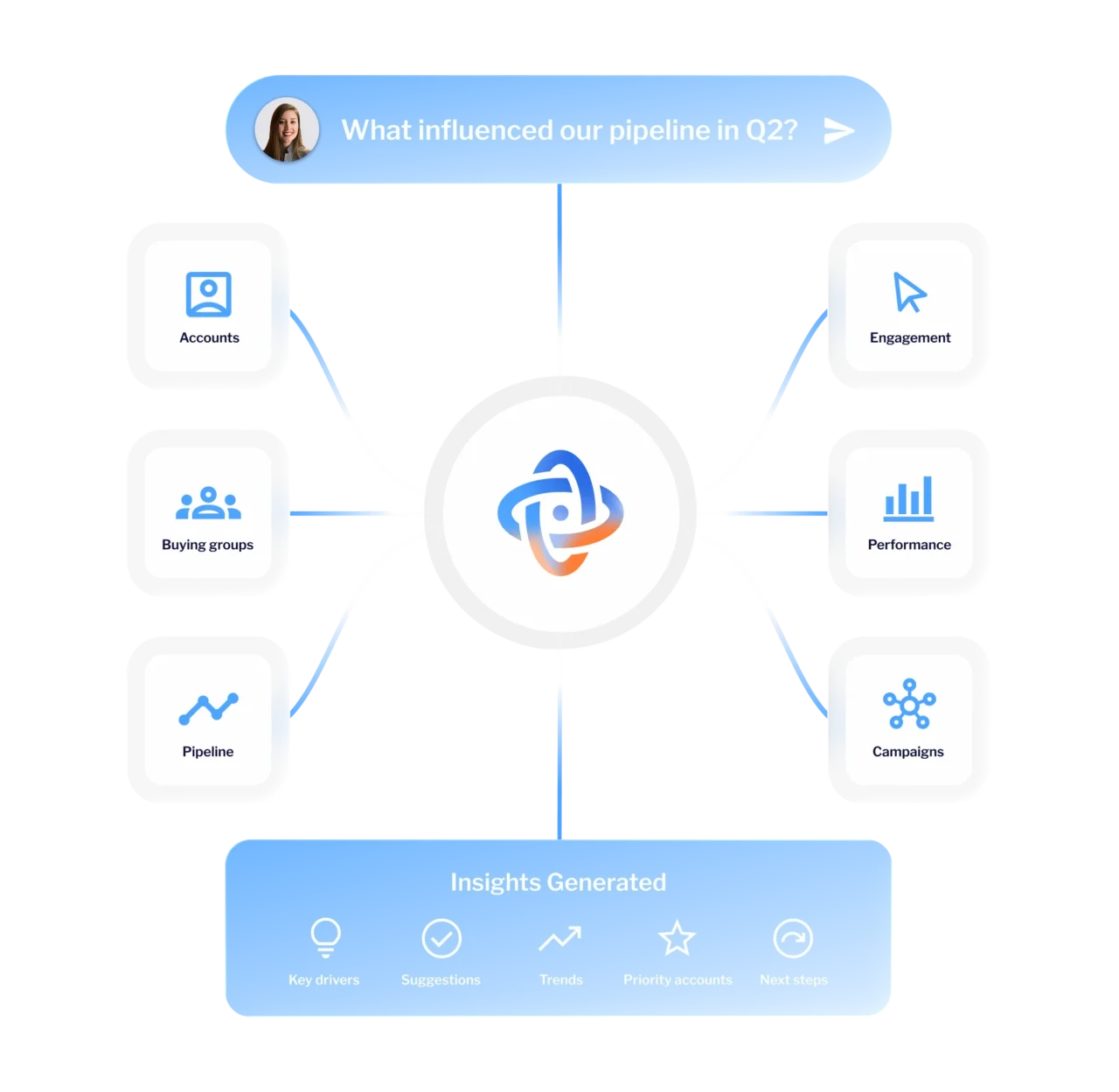 Demandbase image
