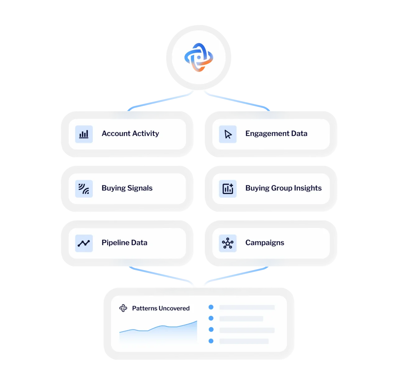 Demandbase image