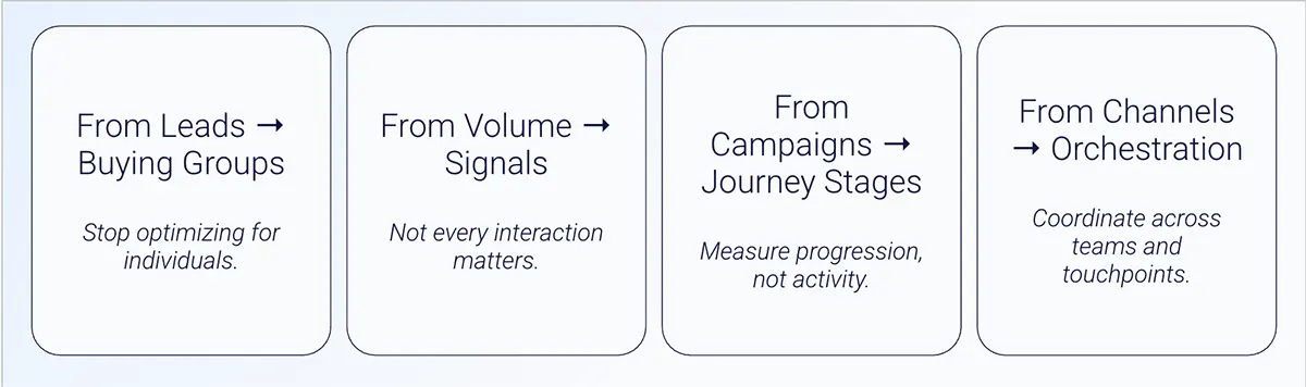 Demandbase better questions