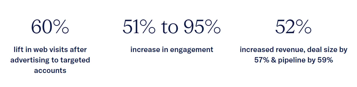 Demandbase account-based marketing strategies