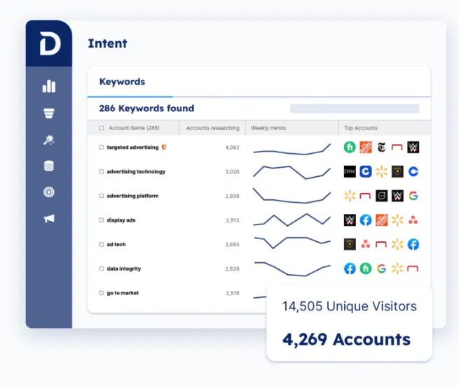 Demandbase Proprietary semantic intent