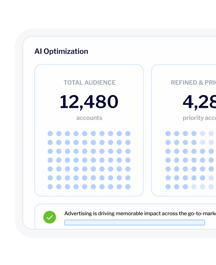 AI Optimization dashboard showing total audience and refined accounts for B2B advertising.