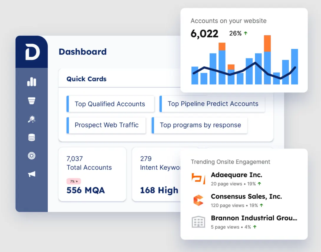 Demandbase handles cookie loss