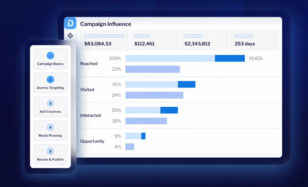 Demandbase Ads has every capability