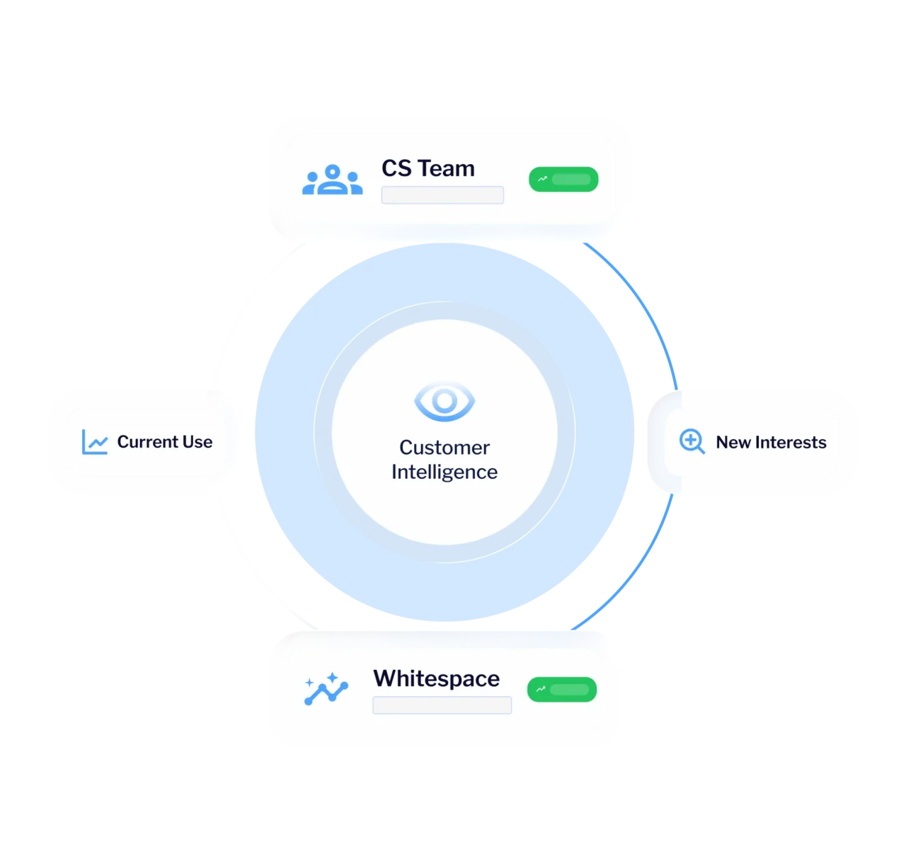 Demandbase image
