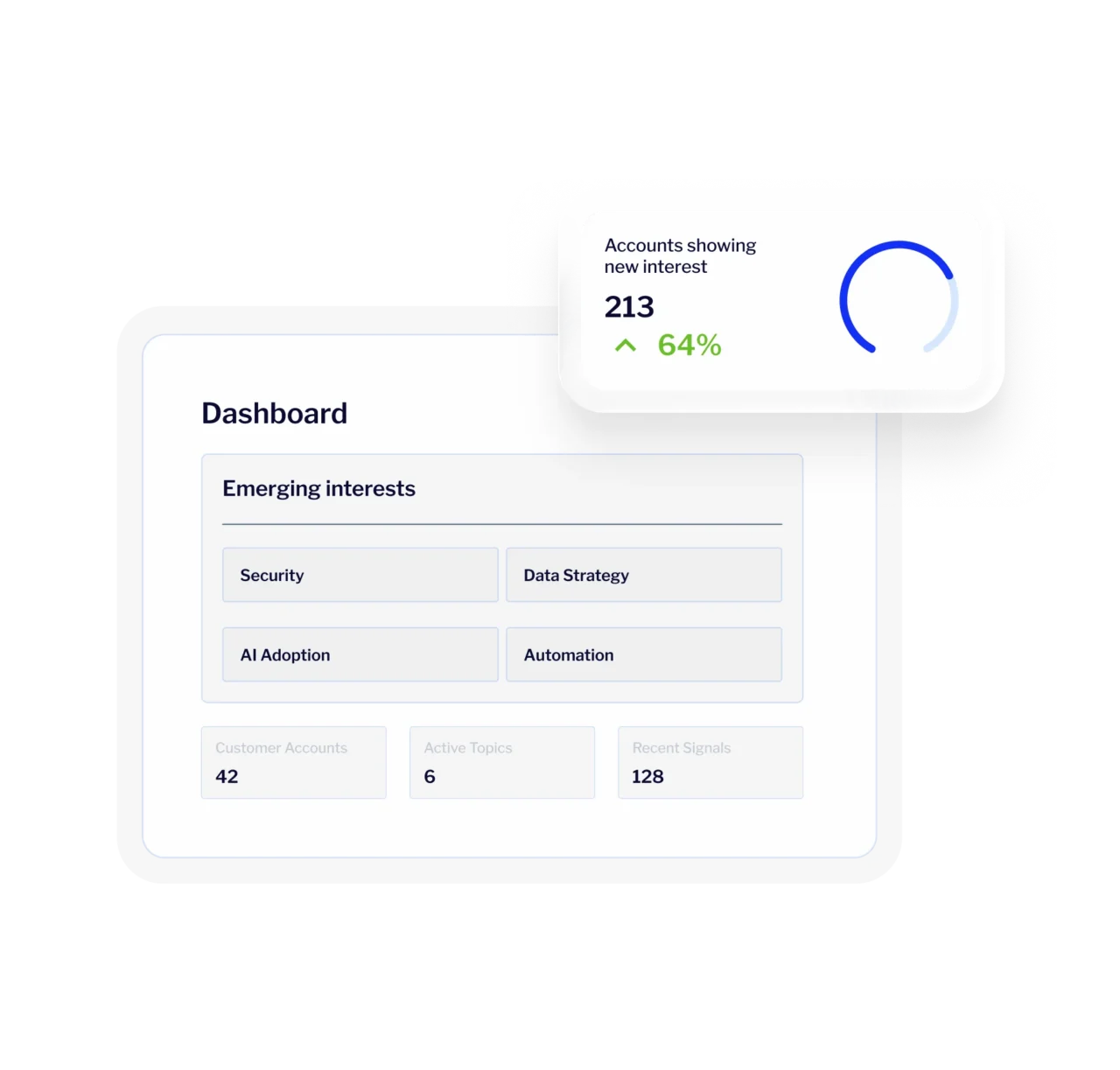 Demandbase image