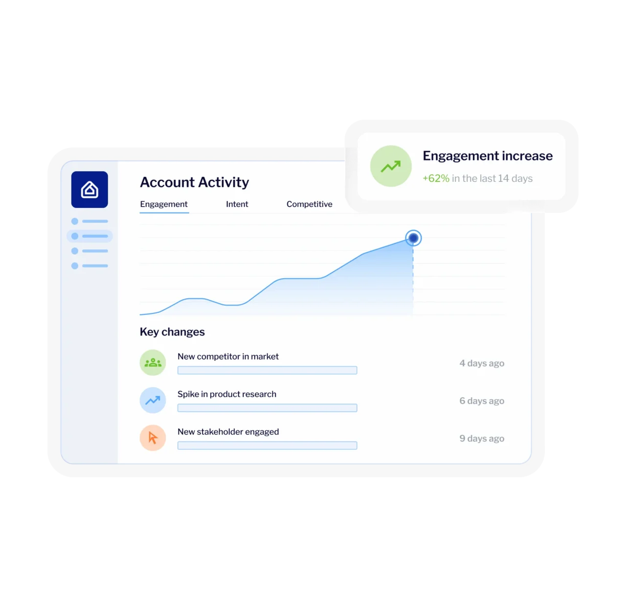 Demandbase image