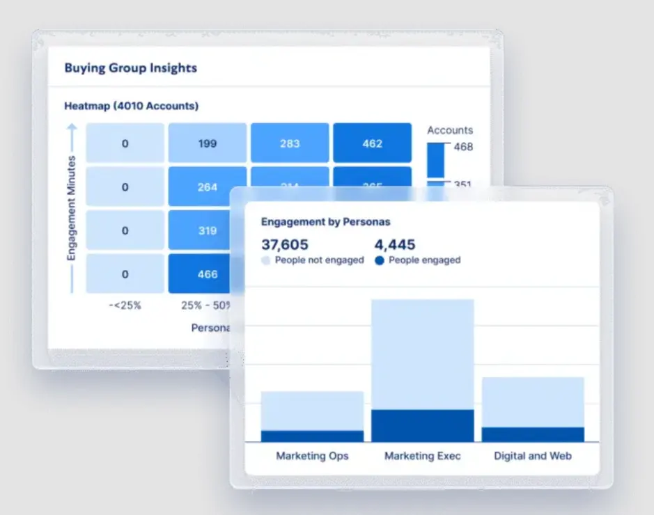 Demandbase Buying Groups