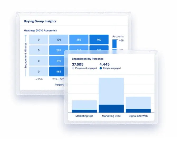 Demandbase Account scoring