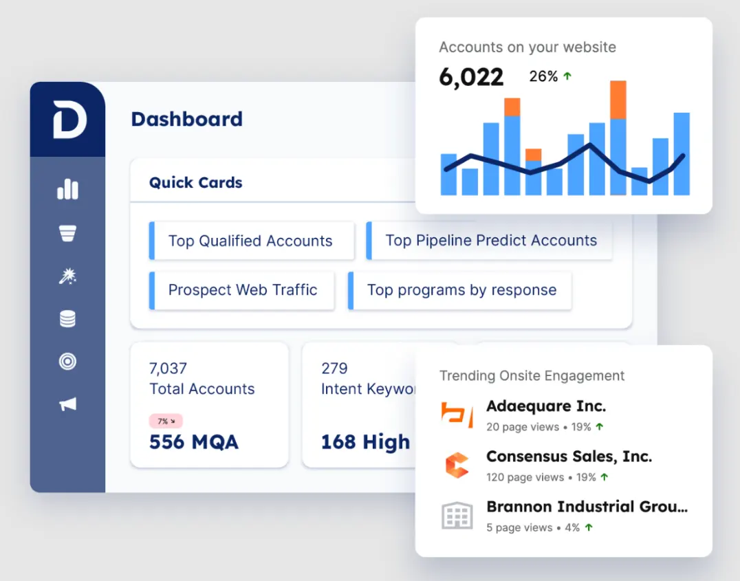Demandbase Data 