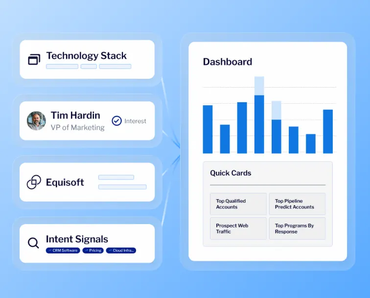 Free Clearbit platform 