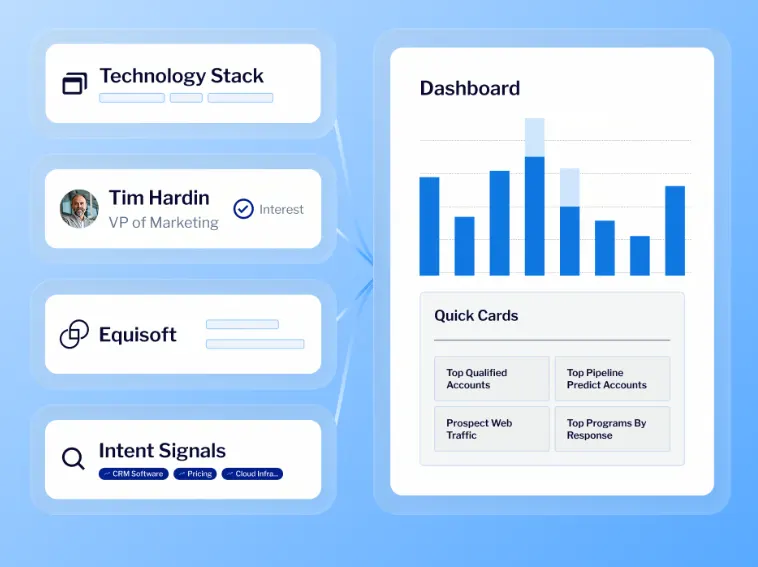 Demandbase's Data Hub