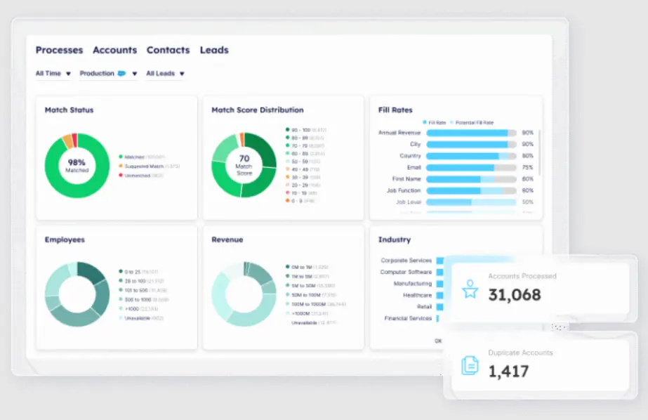 Demandbase's Data Integrity
