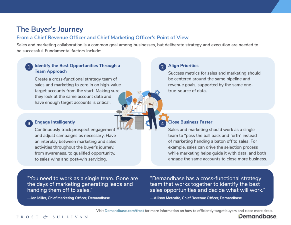 Buyer Journey From a Chief Revenue Officer and Chief Marketing Officer’s Point of View Infographic