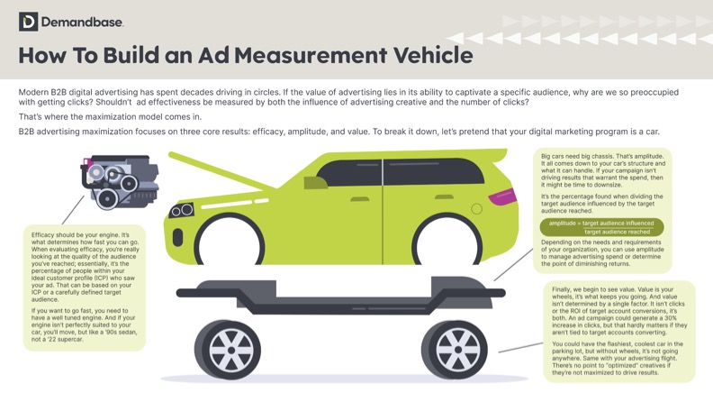 Ad Measurement Vehicle