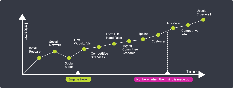 Graph Image How Financial Teams Identify Prospects Creative