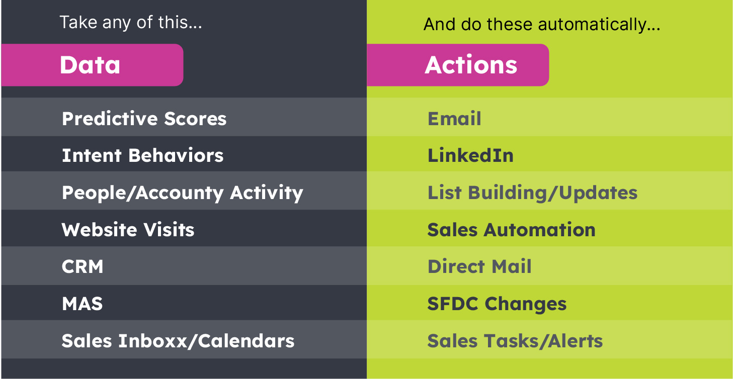 Data to action blog image 