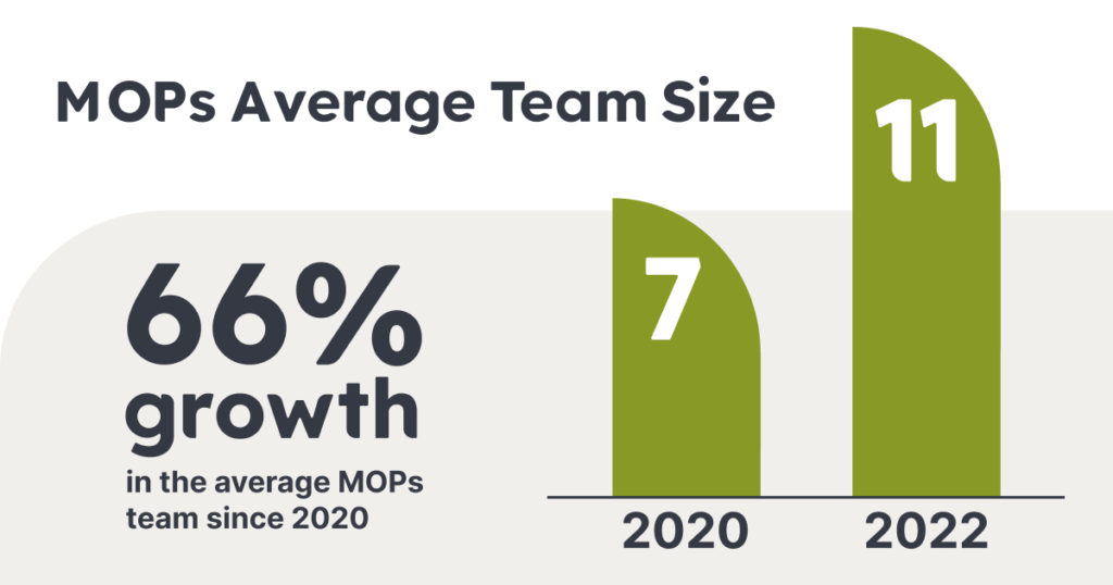 Mops Average Team Size
