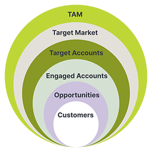 market segmentation illustration